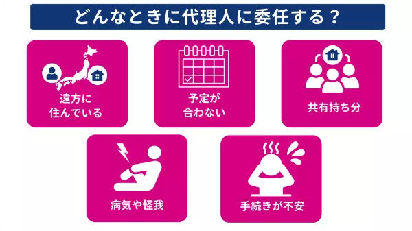 どんなときに代理店に委任する？