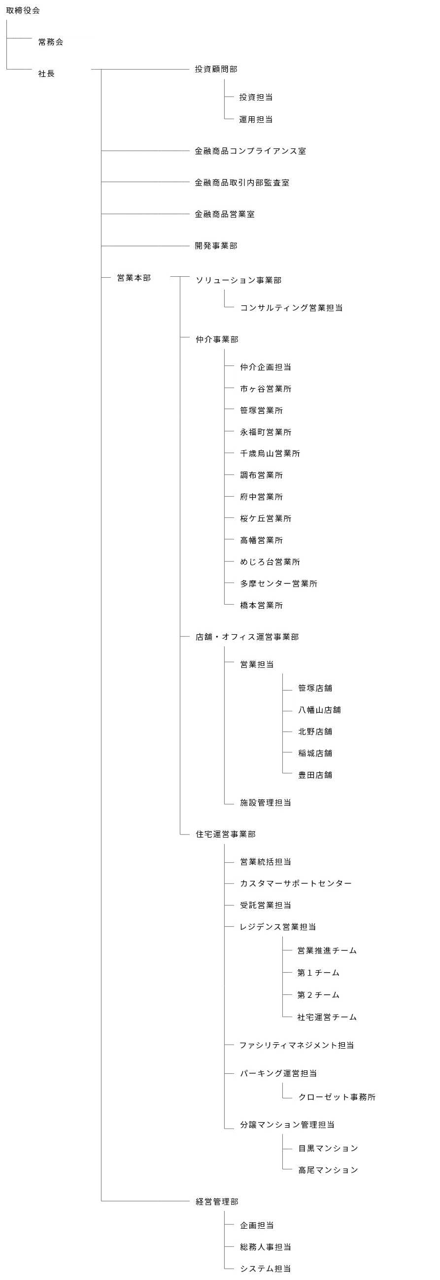 組織図