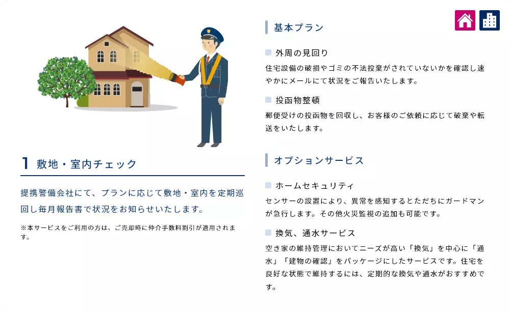 1 敷地・室内チェック 提携警備会社にて、プランに応じて敷地・室内を定期巡回し毎月報告書で状況をお知らせいたします。※本サービスをご利用の方は、ご売却時に仲介手数料割引が適用されます。 基本プラン 外周の見回り 住宅設備の破損やゴミの不法投棄がされていないかを確認し速やかにメールにて状況をご報告いたします。 投函物整頓 郵便受けの投函物を回収し、お客様のご依頼に応じて破棄や転送をいたします。オプションサービス ホームセキュリティ センサーの設置により、異常を感知するとただちにガードマンが急行します。その他火災監視の追加も可能です。換気、通水サービス 空き家の維持管理においてニーズが高い「換気」を中心に「通水」「建物の確認」をパッケージにしたサービスです。住宅を良好な状態で維持するには、定期的な換気や通水がおすすめです。