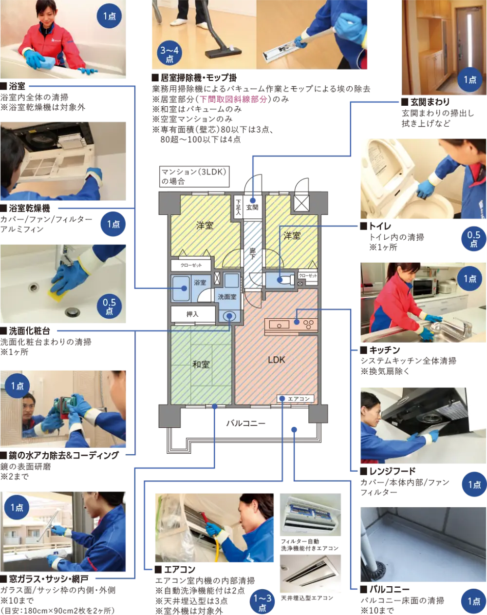 ハウスクリーニングの説明図