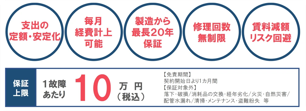充実の対象機器