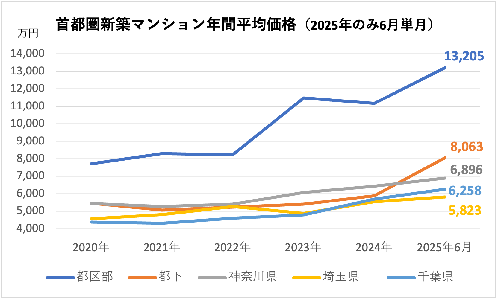 鬥夜・蝨乗眠遽峨・繝ｳ繧ｷ繝ｧ繝ｳ蟷ｴ髢灘ｹｳ蝮・ｾ｡譬ｼ.png