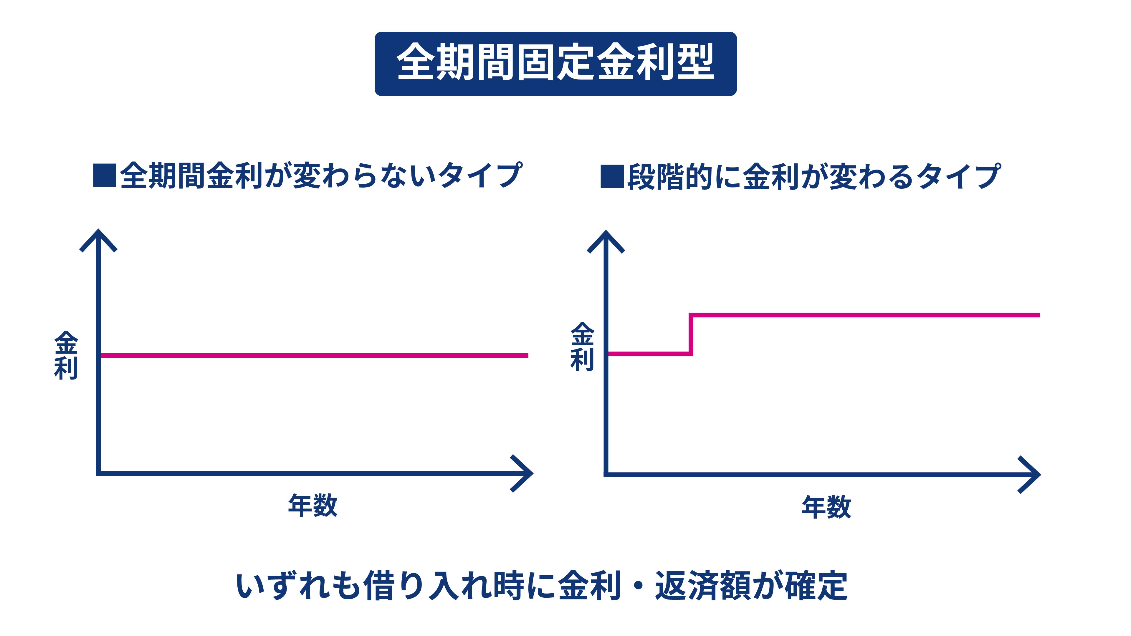 全期間固定金利型.jpg