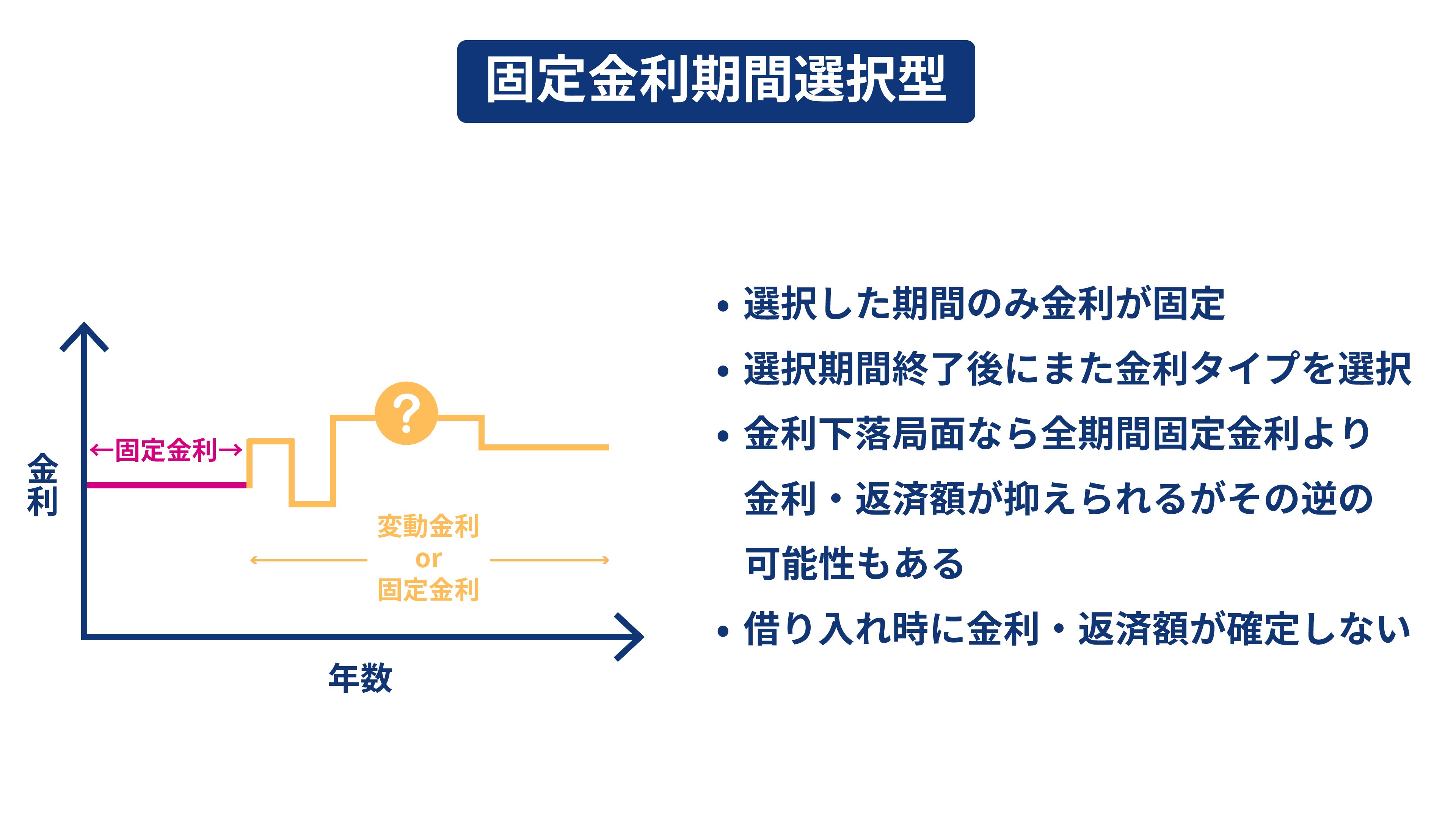 蝗ｺ螳夐≡蛻ｩ譛滄俣驕ｸ謚槫梛.jpg