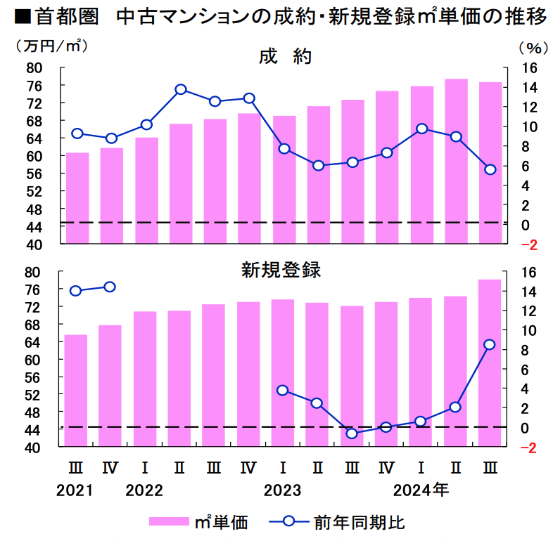 LINE繧ｳ繝ｳ繝・Φ繝・02401逕ｻ蜒丈ｸ蠑・縲舌・繝ｳ繧ｷ繝ｧ繝ｳVS.荳謌ｸ蟒ｺ縺ｦ縲・荳ｭ蜿､繝槫ｹｳ邀ｳ蜊倅ｾ｡謗ｨ遘ｻ.png
