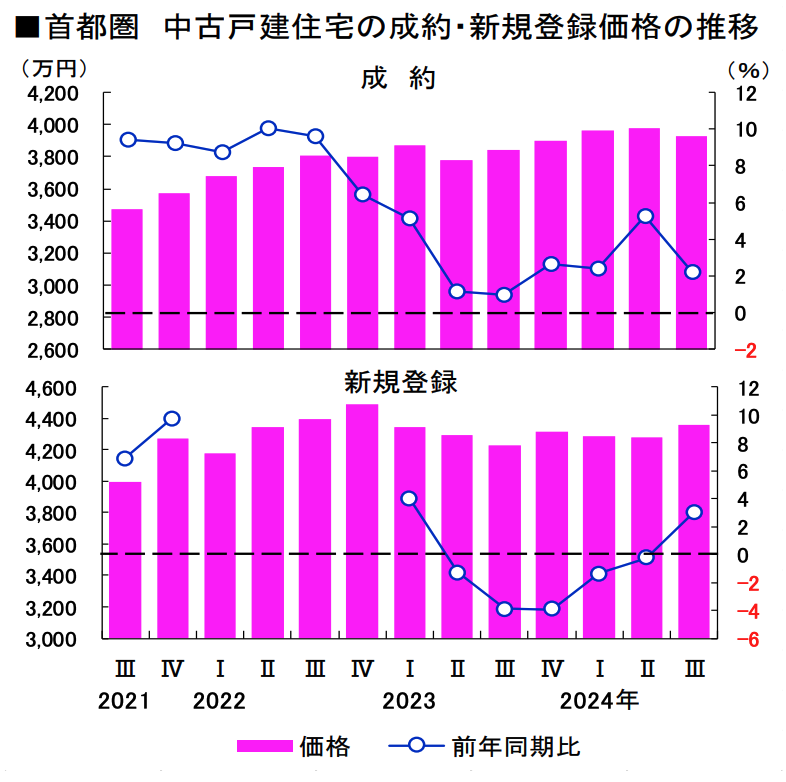 LINE繧ｳ繝ｳ繝・Φ繝・02401逕ｻ蜒丈ｸ蠑・縲舌・繝ｳ繧ｷ繝ｧ繝ｳVS.荳謌ｸ蟒ｺ縺ｦ縲・荳ｭ蜿､謌ｸ蟒ｺ縺ｦ謌千ｴ・ｾ｡譬ｼ謗ｨ遘ｻ.png