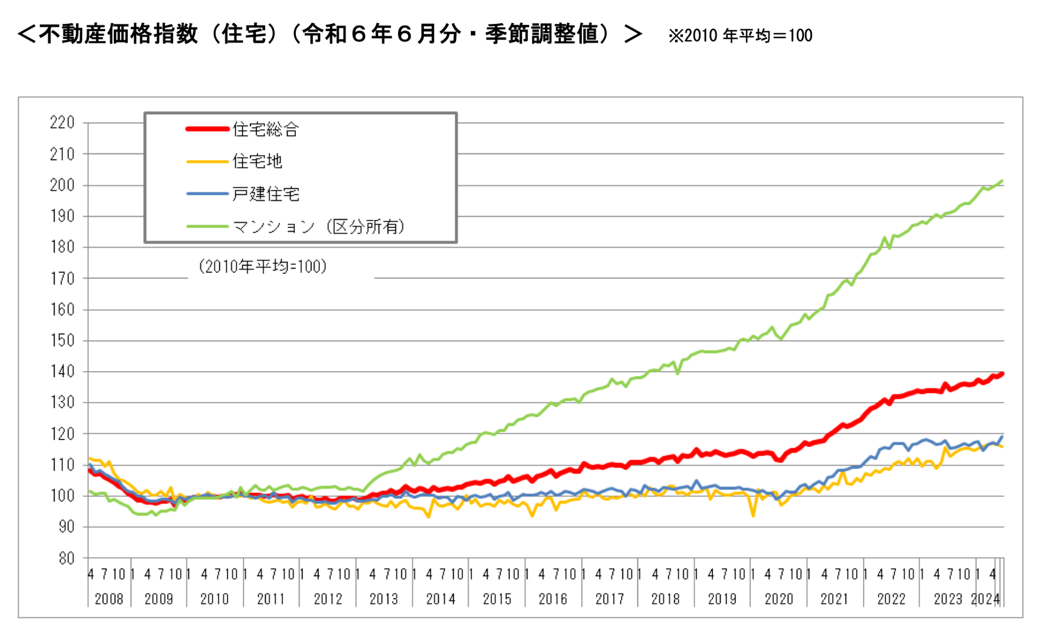 不動産価格指数.png