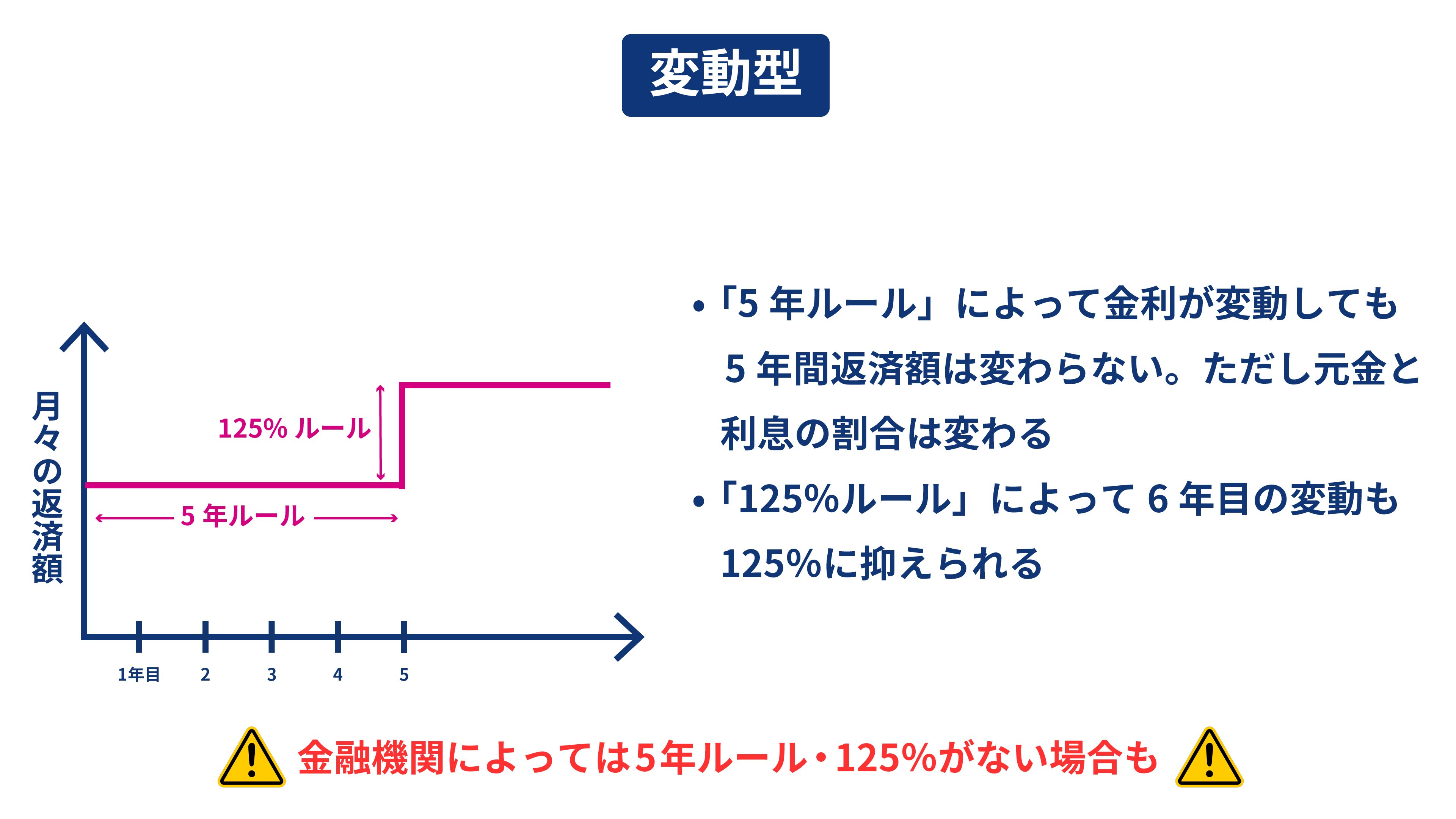 変動型.jpg