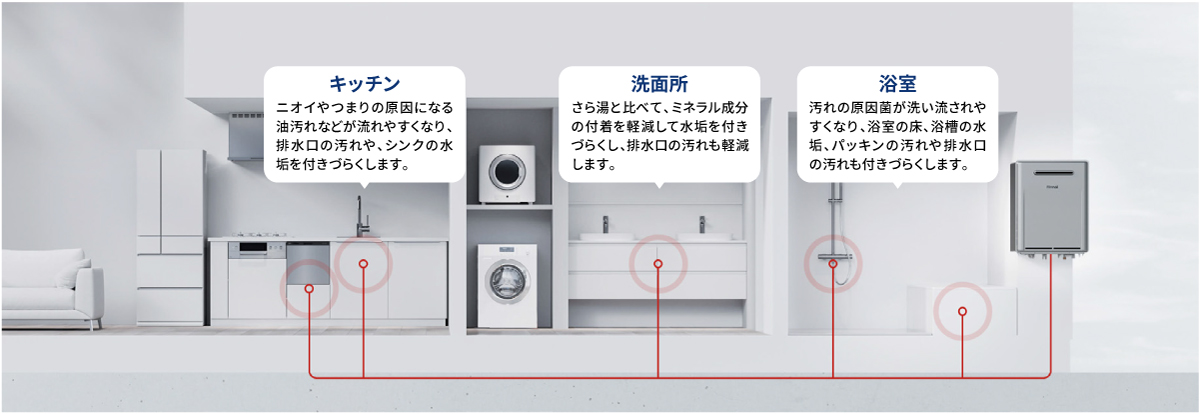 ウルトラファインバブル給湯器