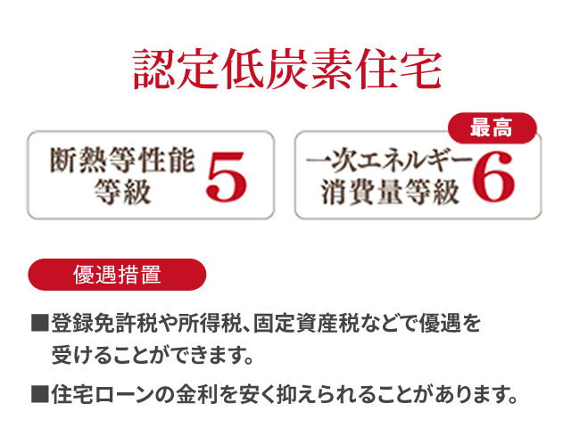 認定低炭素住宅
