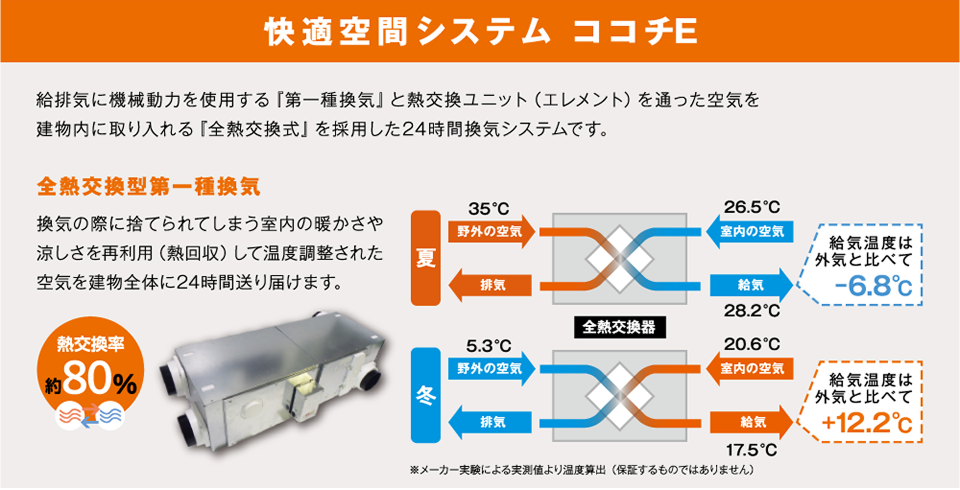 快適空間システム　ココチE