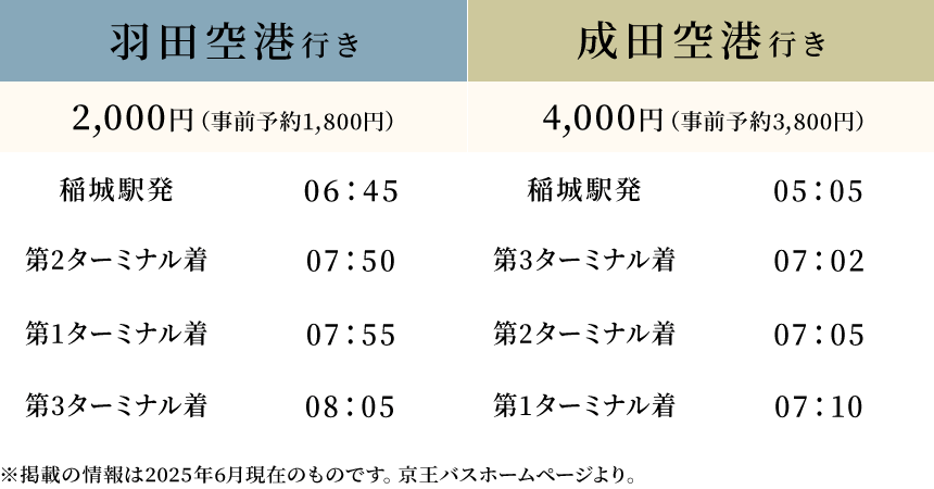 エアポートリムジン