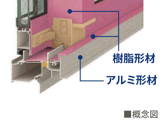 アルミ樹脂複合サッシ