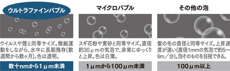 ウルトラファインバブル給湯器