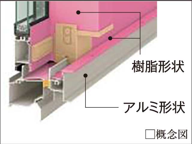 アルミ樹脂複合サッシ